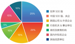 将课程扶植的沉点转向中外劣势的“化合